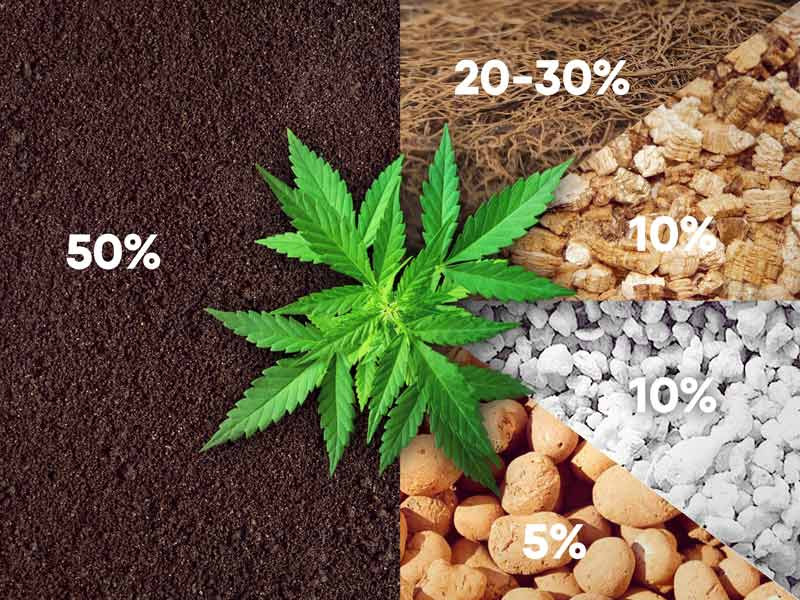 Классический рецепт для выращивания марихуаны Второй рецепт приготовления почвосмеси